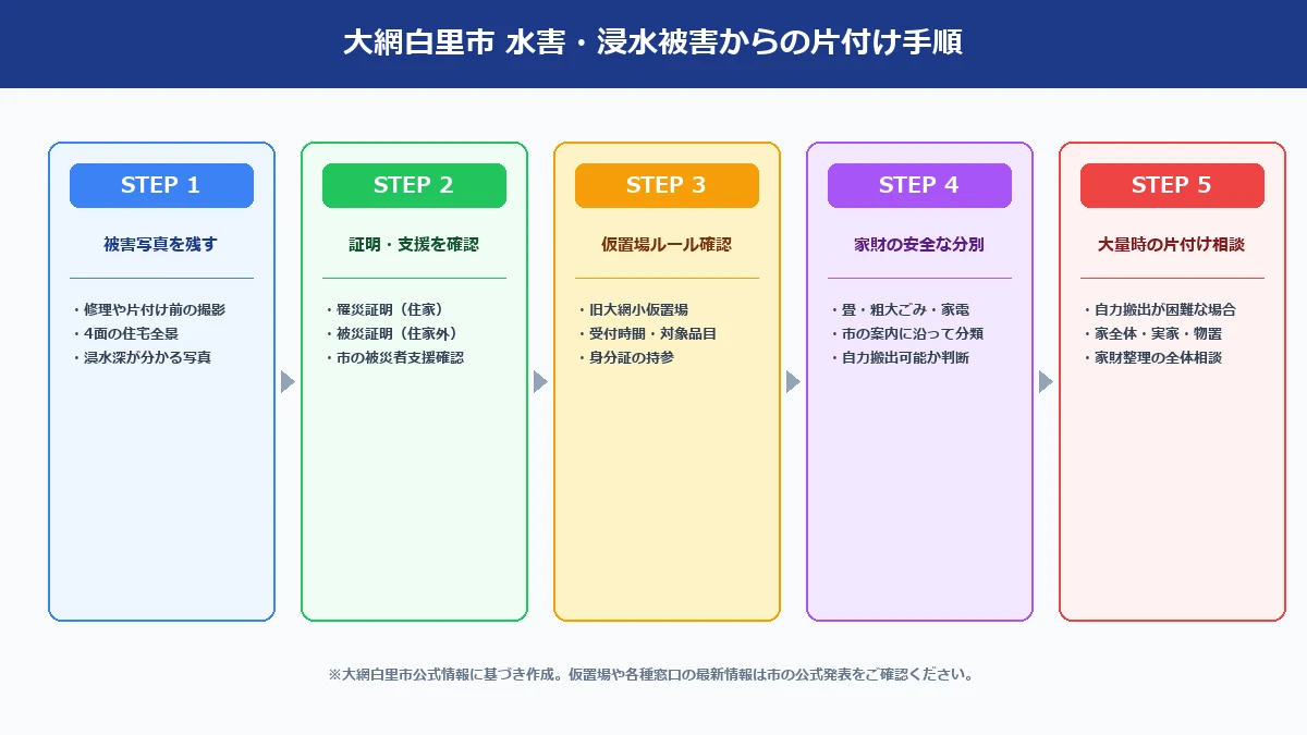 大網白里市での大雨・浸水被害からの片付けと災害ごみ確認手順