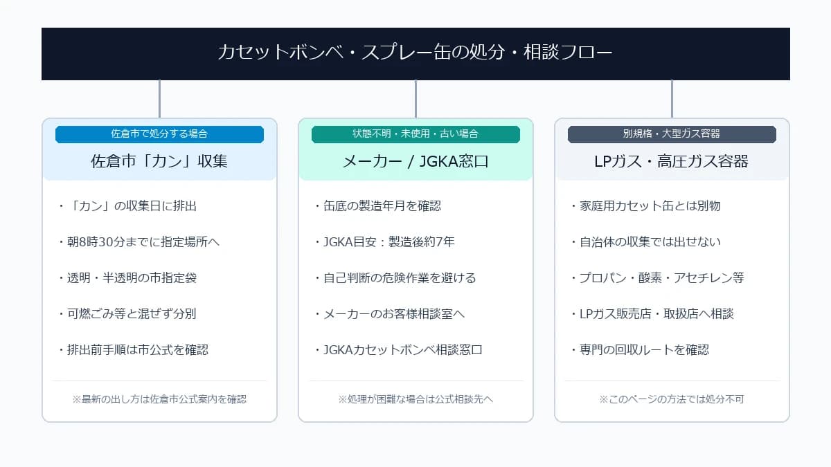 佐倉市でカセットボンベの処分先や相談先を確認する流れ